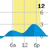 North Cudjoe Key tide chart for Sunday, May 12, 2024