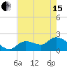 North Cudjoe Key tide chart for Wednesday, May 15, 2024