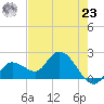 North Cudjoe Key tide chart for Thursday, May 23, 2024