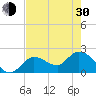 North Cudjoe Key tide chart for Thursday, May 30, 2024