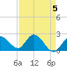 North Cudjoe Key tide chart for Sunday, May 5, 2024