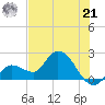 North Cudjoe Key tide chart for Friday, June 21, 2024