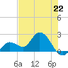 North Cudjoe Key tide chart for Saturday, June 22, 2024
