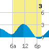 North Cudjoe Key tide chart for Monday, June 3, 2024
