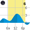 North Cudjoe Key tide chart for Thursday, June 6, 2024