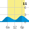 North Cudjoe Key tide chart for Thursday, July 11, 2024