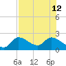 North Cudjoe Key tide chart for Friday, July 12, 2024
