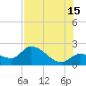 North Cudjoe Key tide chart for Monday, July 15, 2024