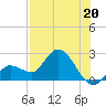 North Cudjoe Key tide chart for Saturday, July 20, 2024