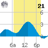North Cudjoe Key tide chart for Sunday, July 21, 2024