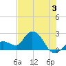 North Cudjoe Key tide chart for Wednesday, July 3, 2024