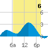 North Cudjoe Key tide chart for Saturday, July 6, 2024