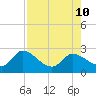 North Cudjoe Key tide chart for Saturday, August 10, 2024