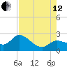 North Cudjoe Key tide chart for Monday, August 12, 2024