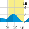 North Cudjoe Key tide chart for Friday, August 16, 2024