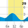 North Cudjoe Key tide chart for Thursday, August 29, 2024