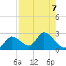 North Cudjoe Key tide chart for Wednesday, August 7, 2024