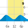North Cudjoe Key tide chart for Friday, August 9, 2024