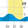 North Cudjoe Key tide chart for Thursday, September 12, 2024