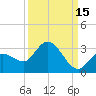 North Cudjoe Key tide chart for Sunday, September 15, 2024