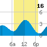 North Cudjoe Key tide chart for Monday, September 16, 2024