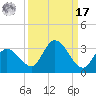 North Cudjoe Key tide chart for Tuesday, September 17, 2024