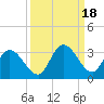 North Cudjoe Key tide chart for Wednesday, September 18, 2024