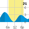 North Cudjoe Key tide chart for Saturday, September 21, 2024