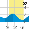 North Cudjoe Key tide chart for Friday, September 27, 2024