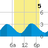 North Cudjoe Key tide chart for Thursday, September 5, 2024