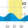 North Cudjoe Key tide chart for Saturday, October 12, 2024