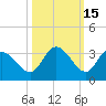 North Cudjoe Key tide chart for Tuesday, October 15, 2024