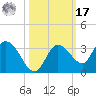 North Cudjoe Key tide chart for Thursday, October 17, 2024