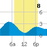 North Cudjoe Key tide chart for Tuesday, October 8, 2024