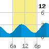 North Cudjoe Key tide chart for Tuesday, November 12, 2024
