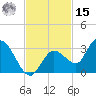 North Cudjoe Key tide chart for Friday, November 15, 2024