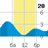 North Cudjoe Key tide chart for Wednesday, November 20, 2024