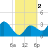 North Cudjoe Key tide chart for Saturday, November 2, 2024