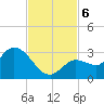 North Cudjoe Key tide chart for Wednesday, November 6, 2024