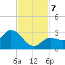North Cudjoe Key tide chart for Thursday, November 7, 2024