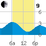North Cudjoe Key tide chart for Saturday, November 9, 2024