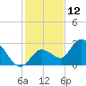 North Cudjoe Key tide chart for Thursday, December 12, 2024
