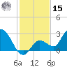 North Cudjoe Key tide chart for Sunday, December 15, 2024