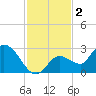 North Cudjoe Key tide chart for Monday, December 2, 2024