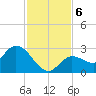 North Cudjoe Key tide chart for Friday, December 6, 2024