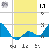 North Cudjoe Key tide chart for Monday, January 13, 2025