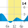 North Cudjoe Key tide chart for Tuesday, January 14, 2025