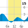 North Cudjoe Key tide chart for Wednesday, January 15, 2025