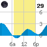 North Cudjoe Key tide chart for Wednesday, January 29, 2025