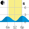 North Cudjoe Key tide chart for Monday, January 6, 2025